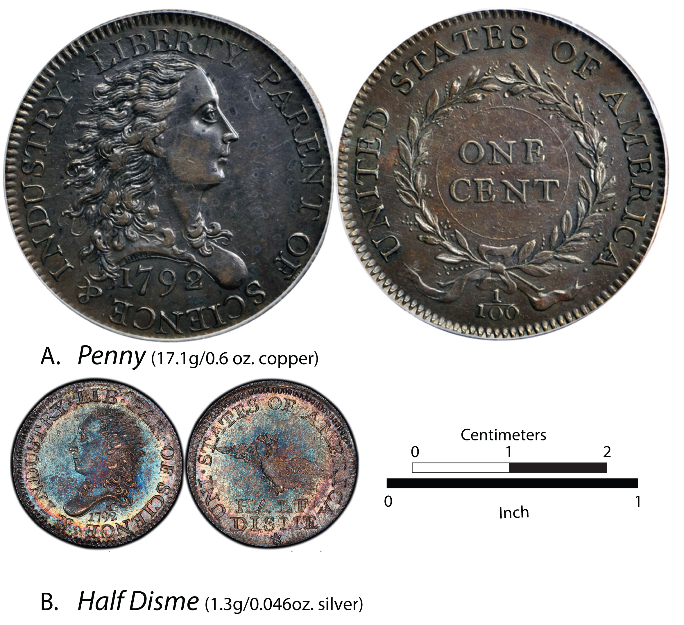 1792 Coins Athenaeum Review   Stern Fig. 3 